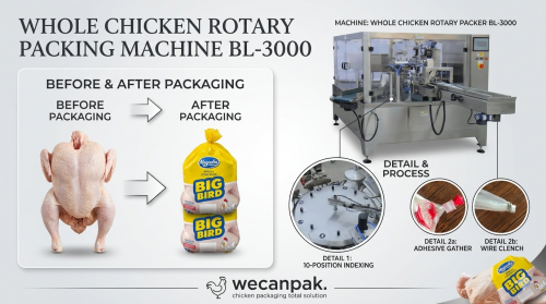 machine automatique d'emballage de poulet